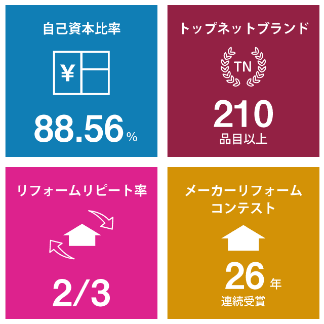 数字で見るサンエース