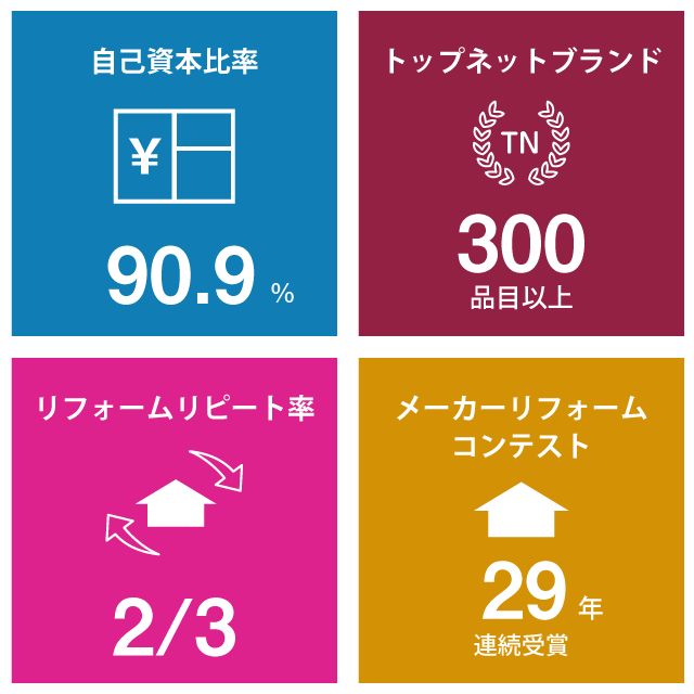 数字で見るサンエース