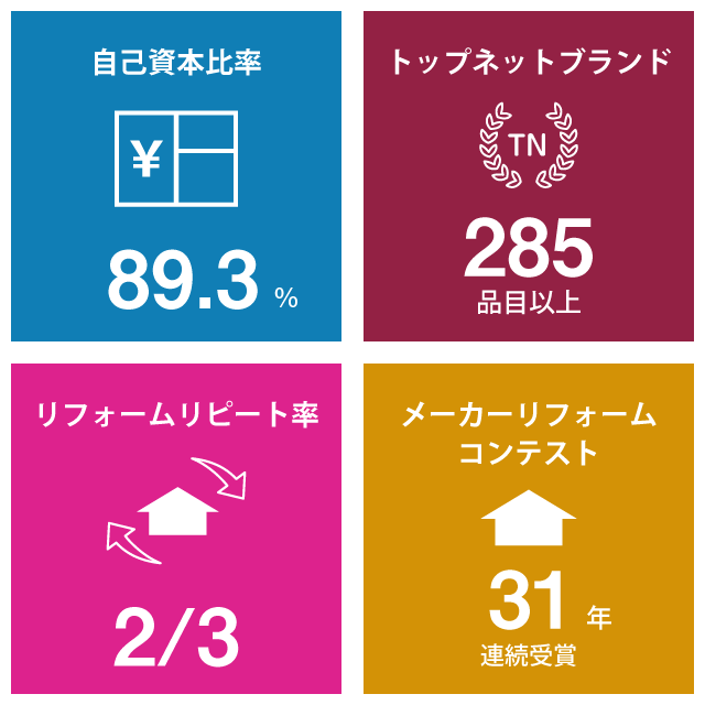 数字で見るサンエース